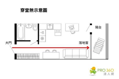 川堂煞化解|住宅風水「格局禁忌」5大重點要注意！最忌諱「穿堂煞」怎麼。